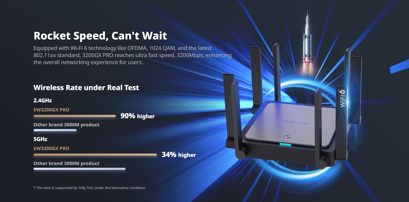 RG-EW3200GX PRO 3200M Wi-Fi 6 Dual-band Gigabit Mesh Router
