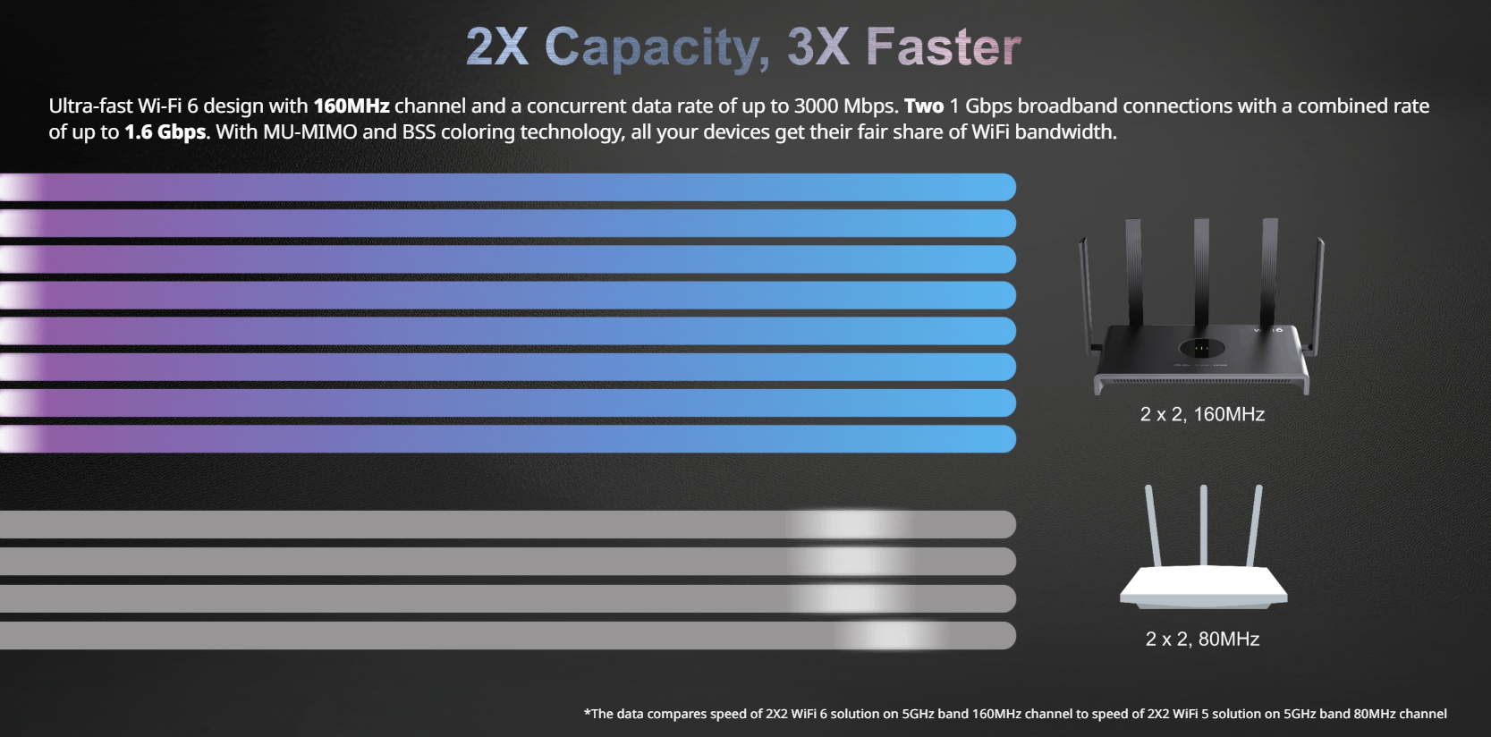 RG-EW3000GX PRO 3000M Wi-Fi 6 Dual-band Gigabit Gaming Router
